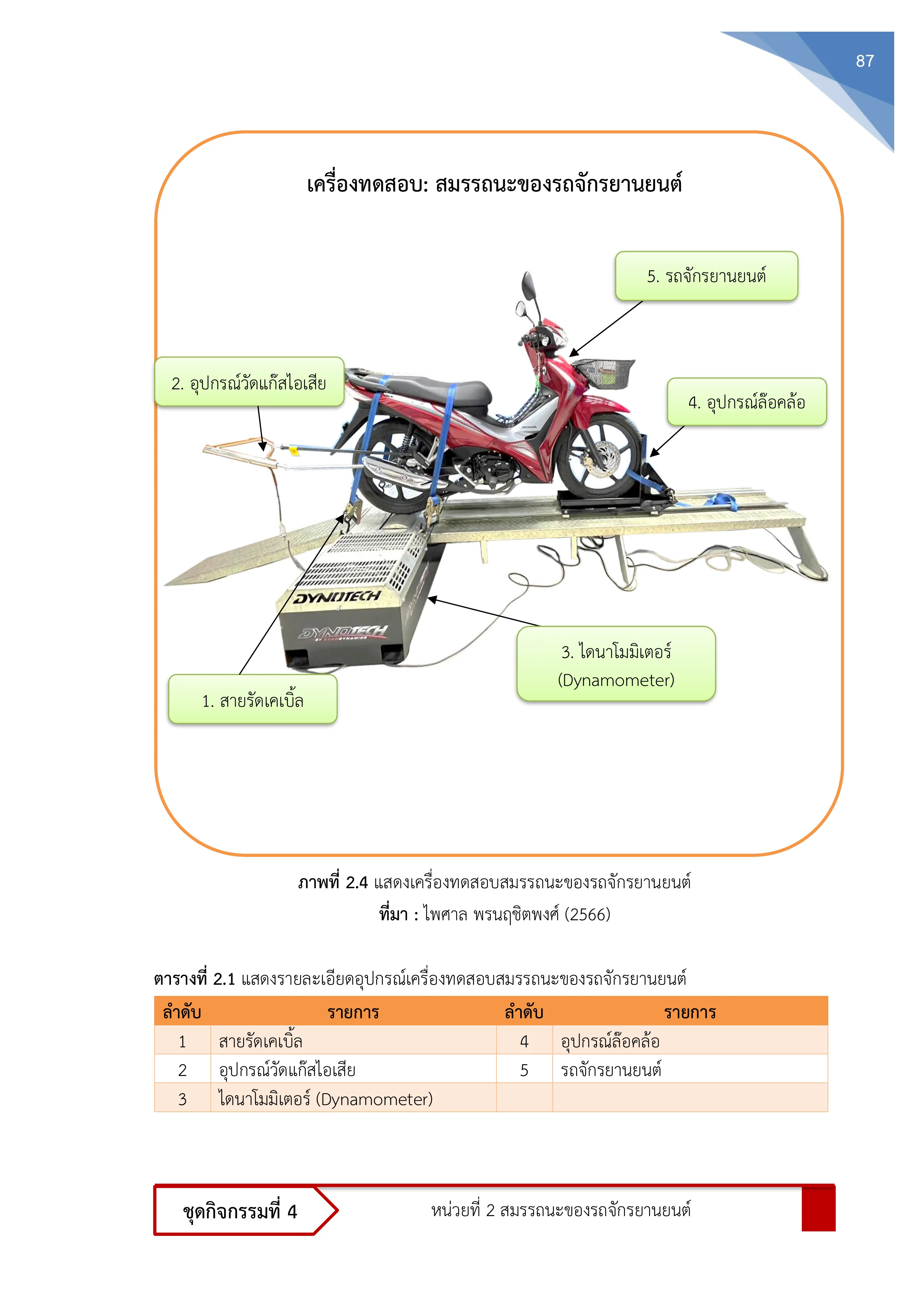 Page 101
